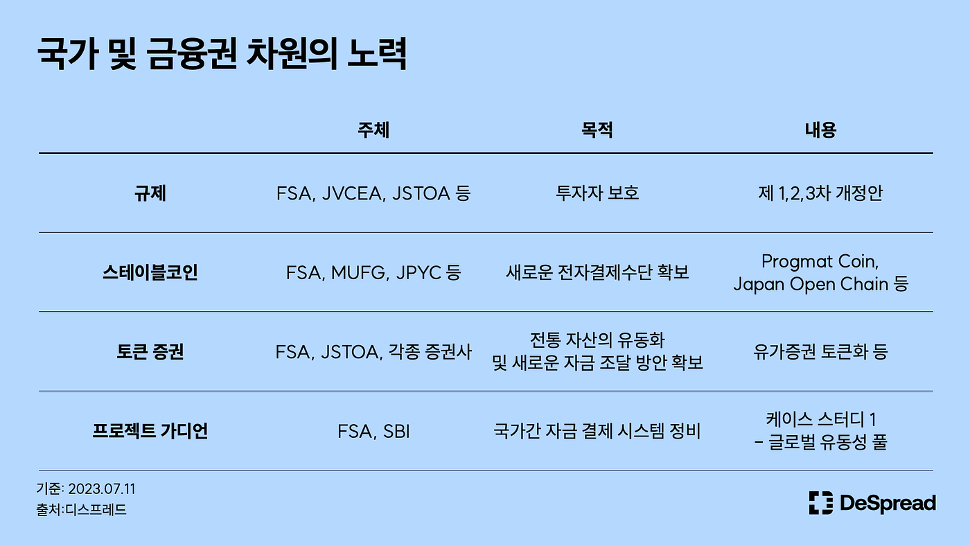 일본 웹3 바이블 1편. 일본 정부와 금융기관을 중심으로 | by Declan Kim | Medium