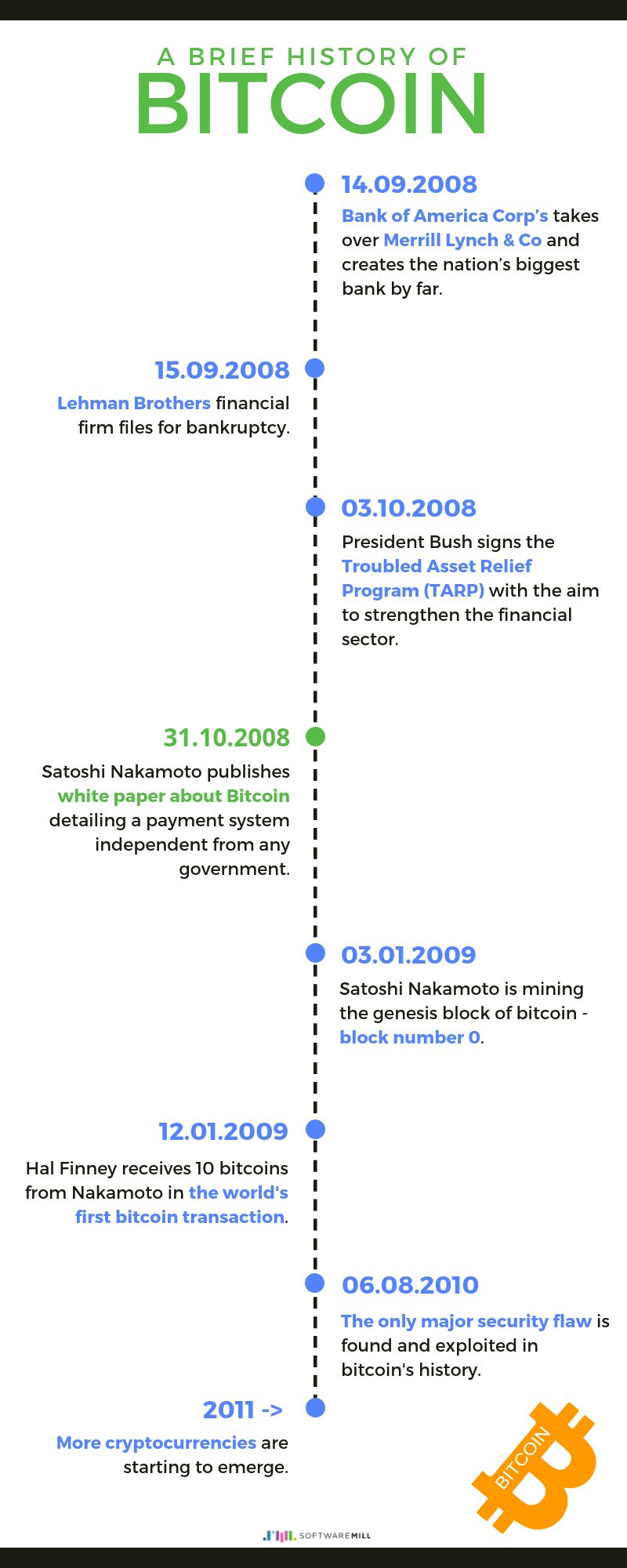 Celebrating 10 years of Bitcoin — what do we know in 2018? | by Maria  Kucharczyk | SoftwareMill Tech Blog