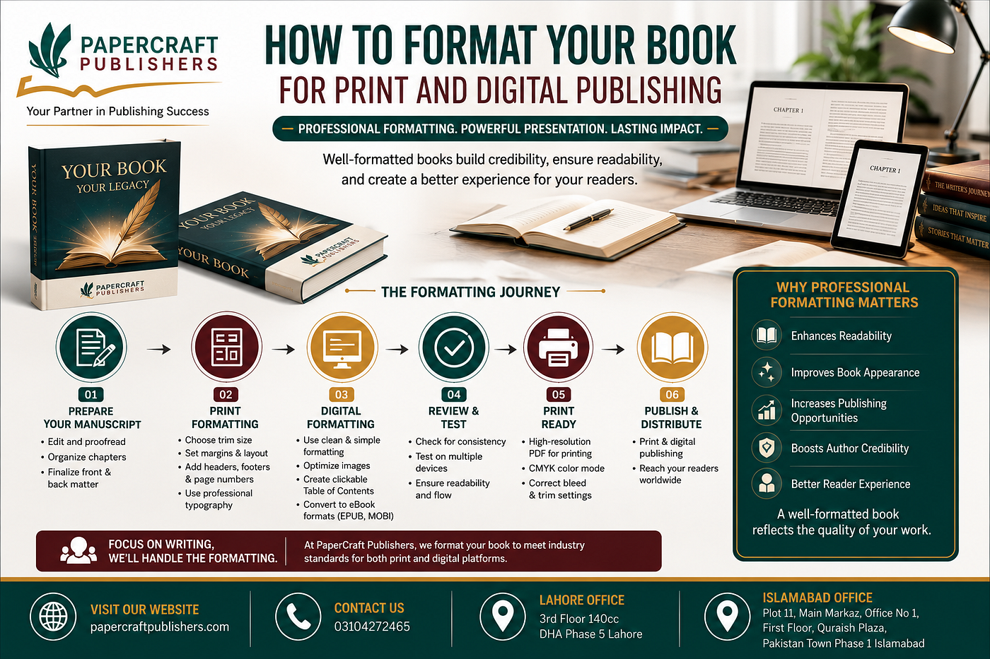 How to Format Your Book for Print and Digital Publishing
