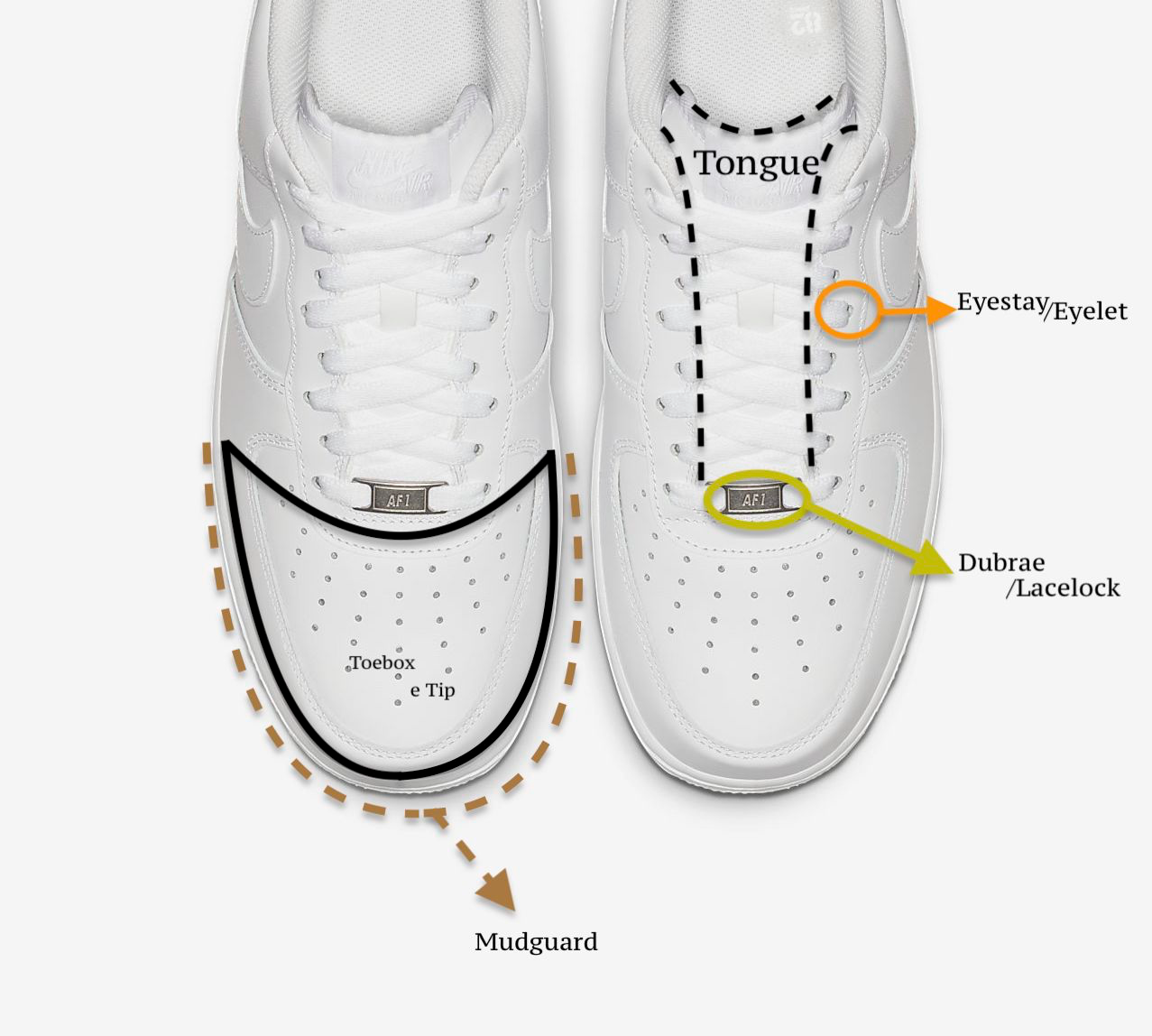 Knowledge: l'anatomia di una Sneaker 1o1 | by Valentino Addevico | Medium