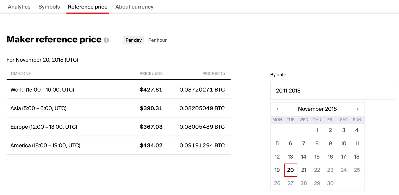 Reference Price for Digital Assets | by Crypto Integrity | Medium