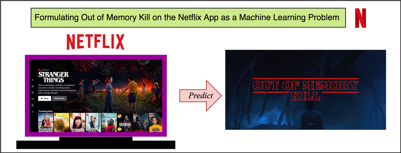 Netflix Crashes Just Minutes After Stranger Things Season 4 Part 2