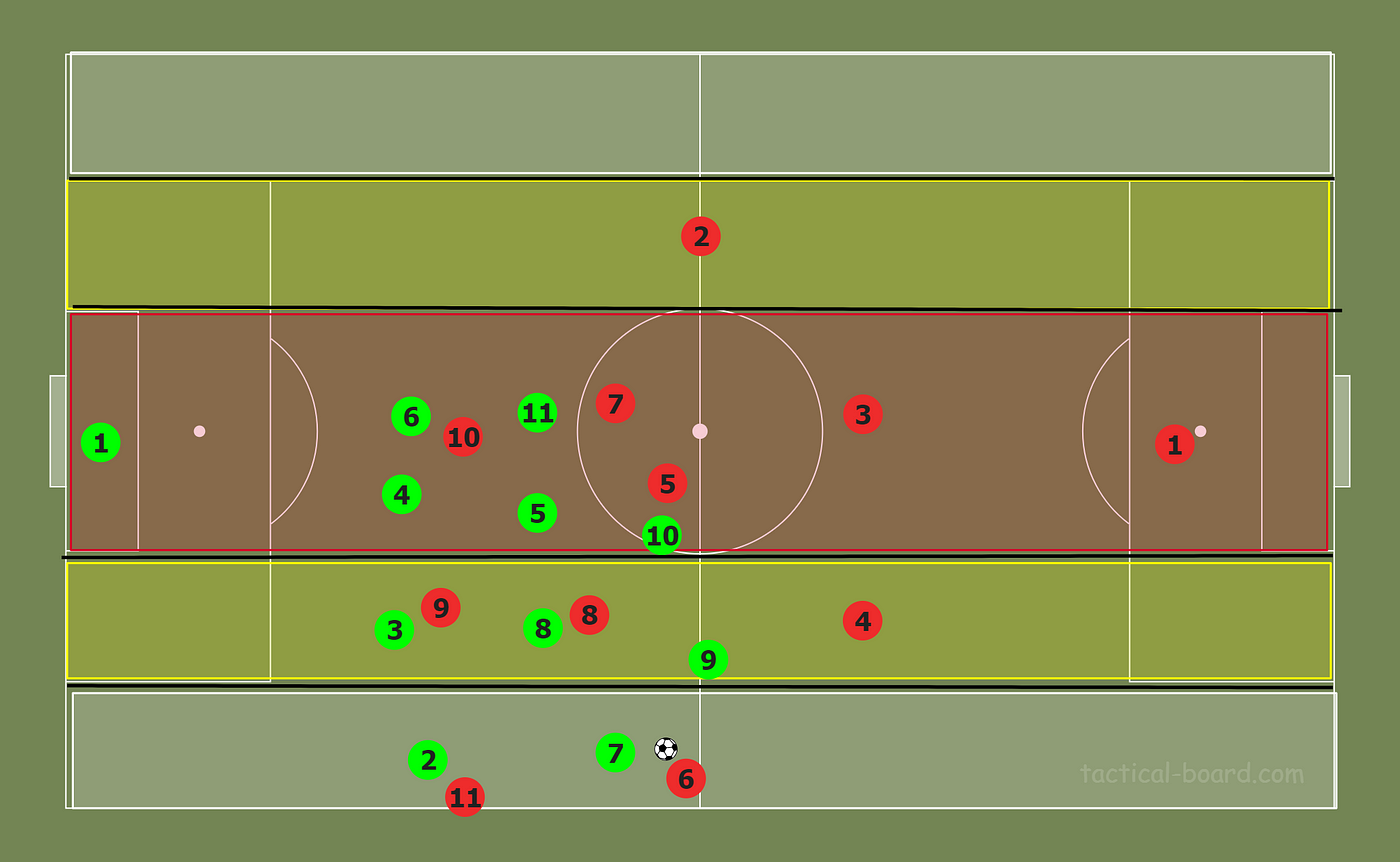 Linha de Passe: A gestão dos ritmos de jogo no futebol