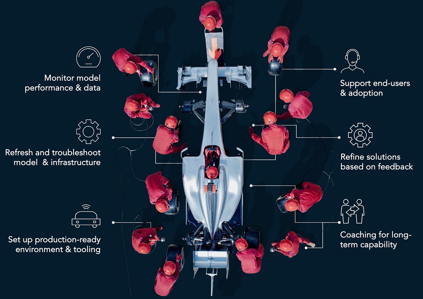 How to sustain the long-term impact of AI | QuantumBlack, AI by McKinsey |  QuantumBlack, AI by McKinsey