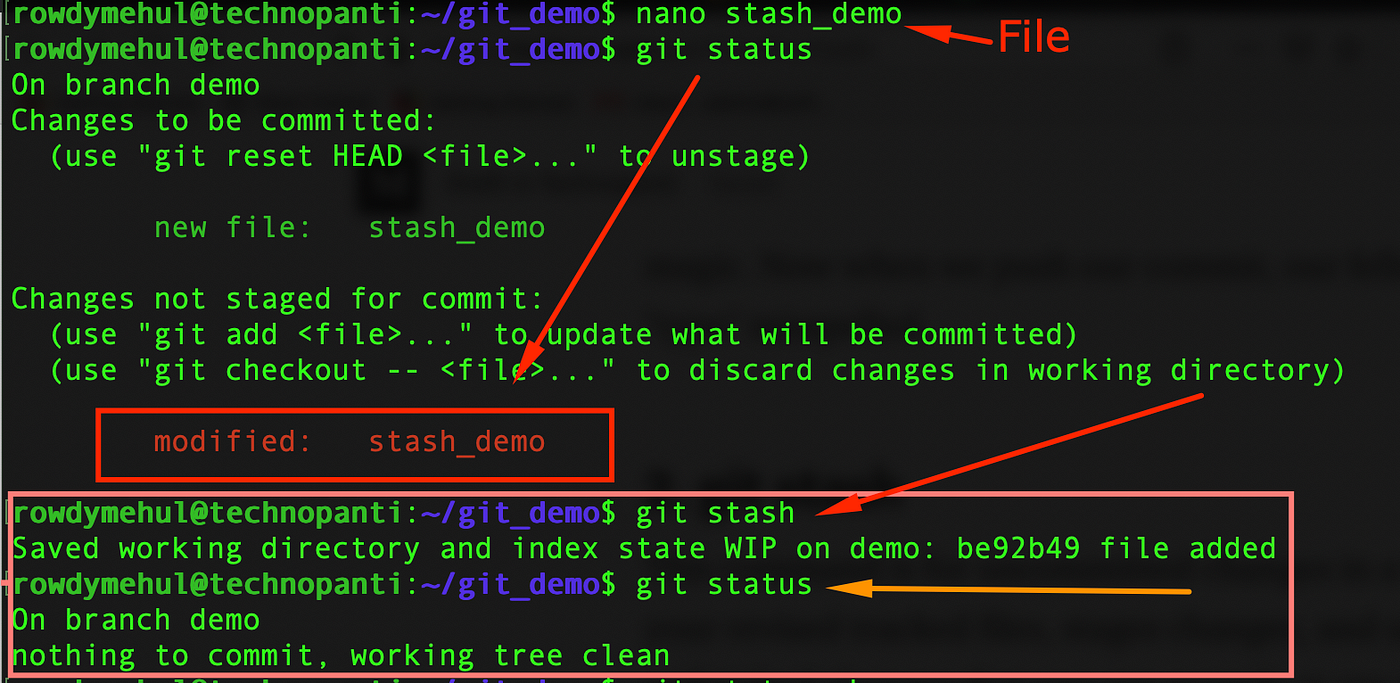 8 Git commands you may not know. From programmers to IT professionals… | by  Mehul Patel | TechnoPanti | Medium