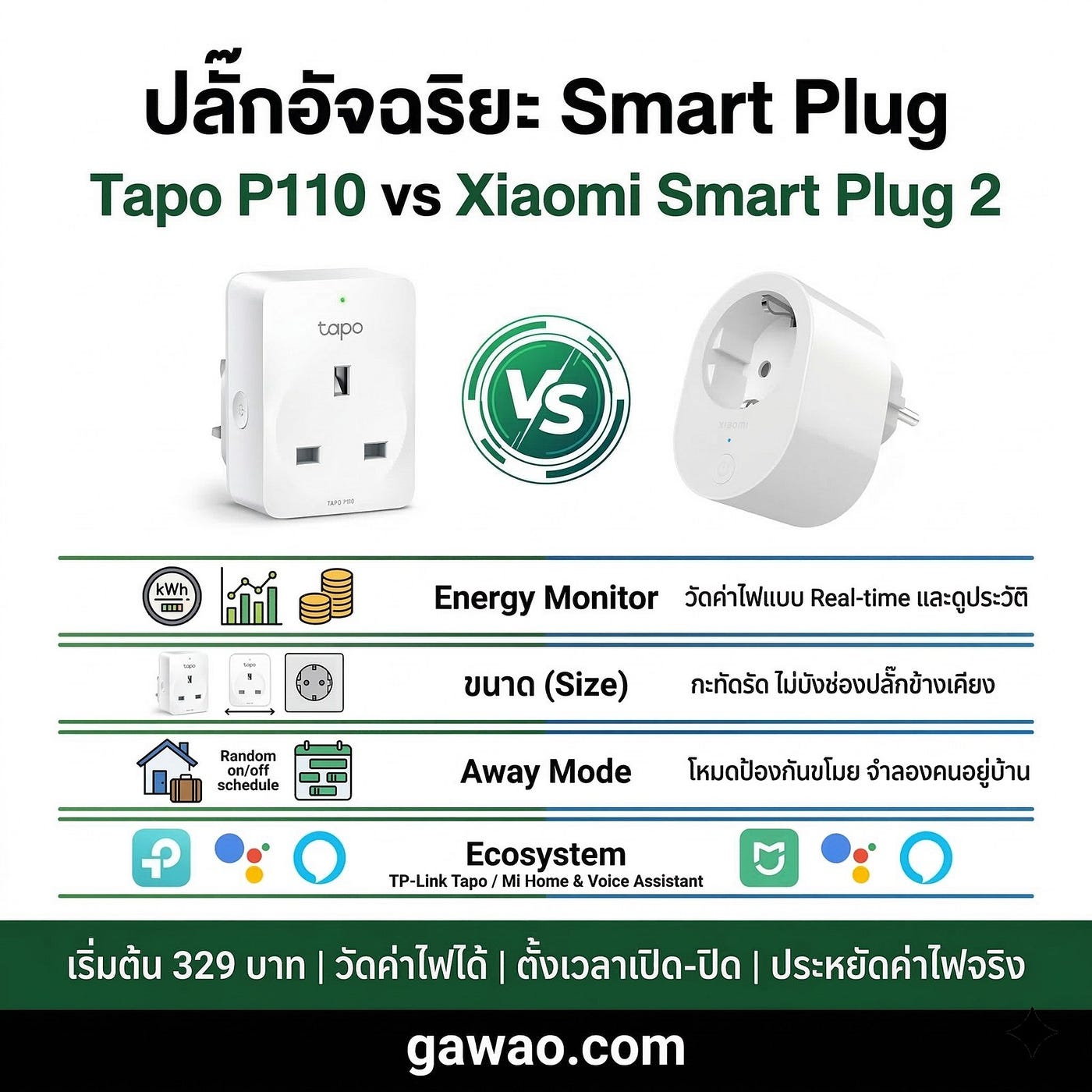 ปลั๊กอัจฉริยะ Smart Plug ราคาหลักร้อย — ประหยัดค่าไฟได้จริงไหม? Tapo P110 vs Xiaomi Smart Plug 2