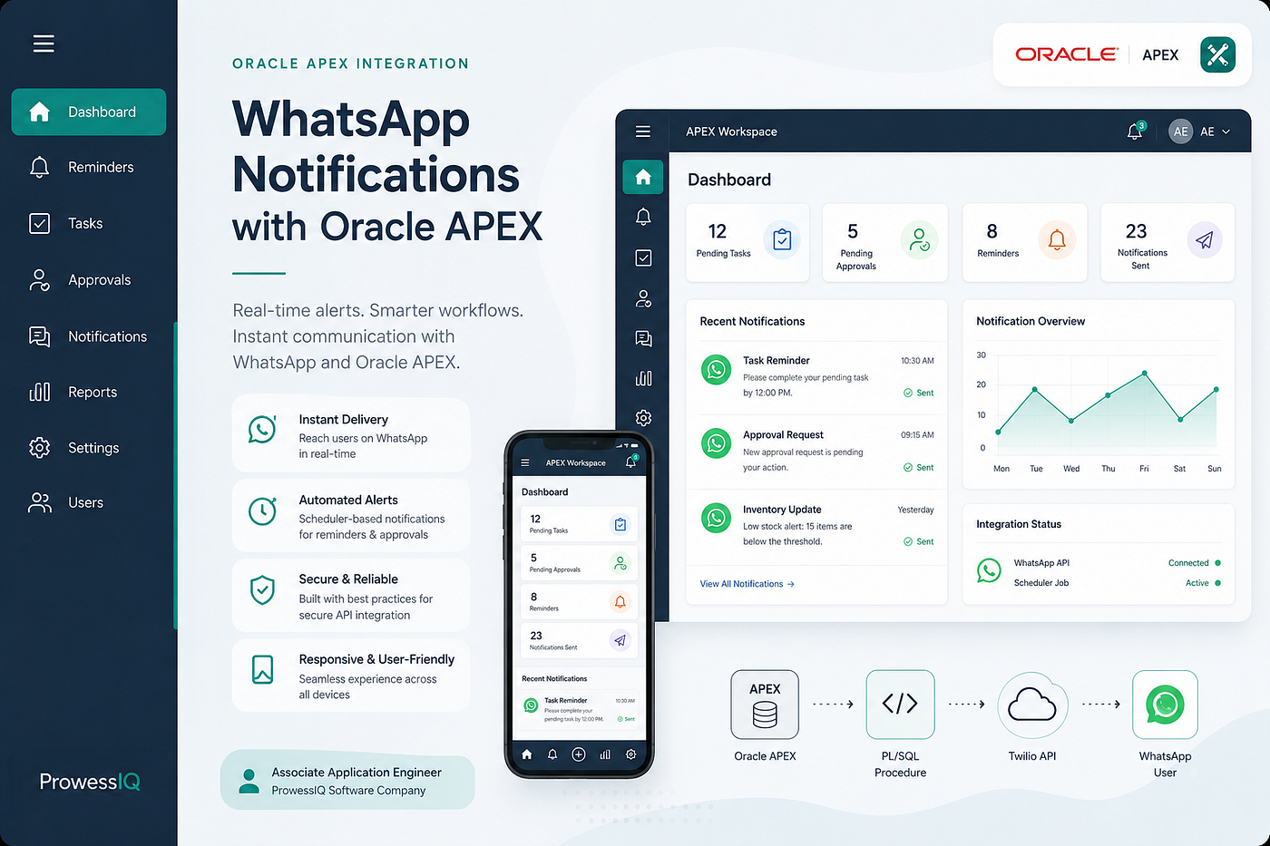 Oracle APEX Meets WhatsApp: Real-Time Notifications with Twilio