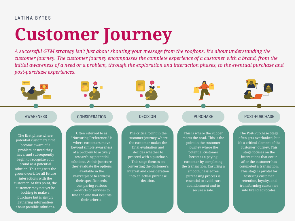 Understanding the Customer Journey: A Practical Guide for Non