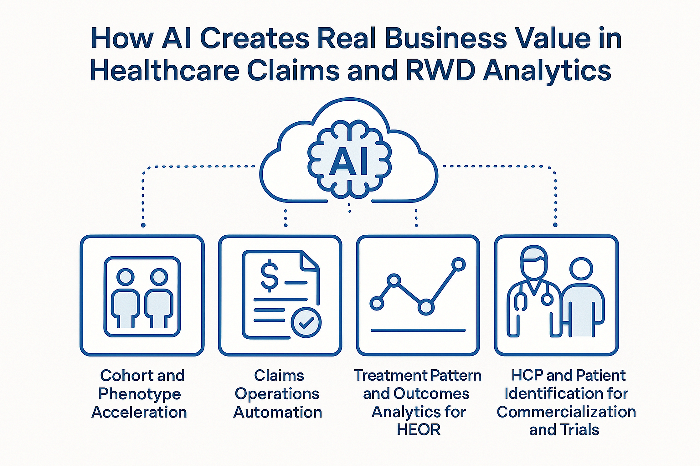 How AI Creates Real Business Value in Healthcare Claims and RWD Analytics
