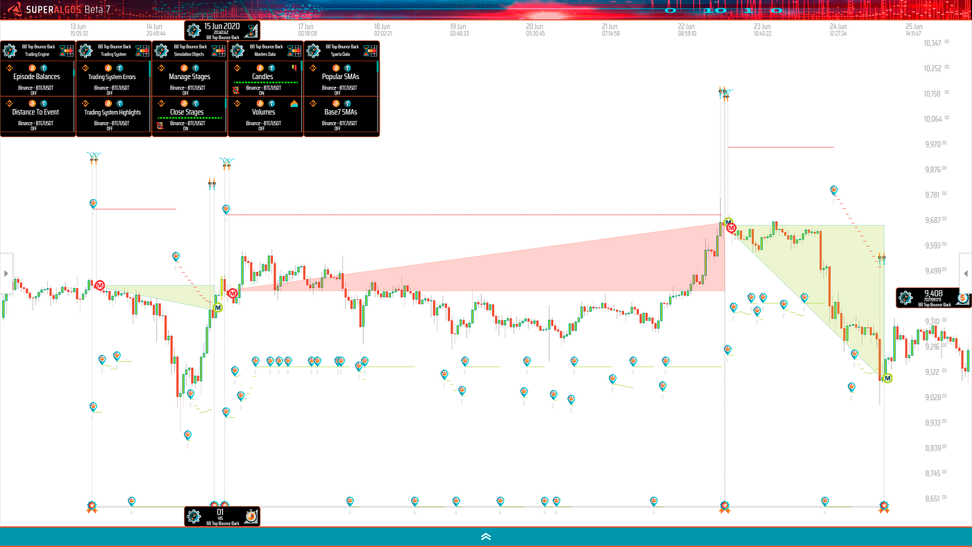 Crypto Trading Bots and the Emergence of Trading Intelligence | by Julian |  Better Programming