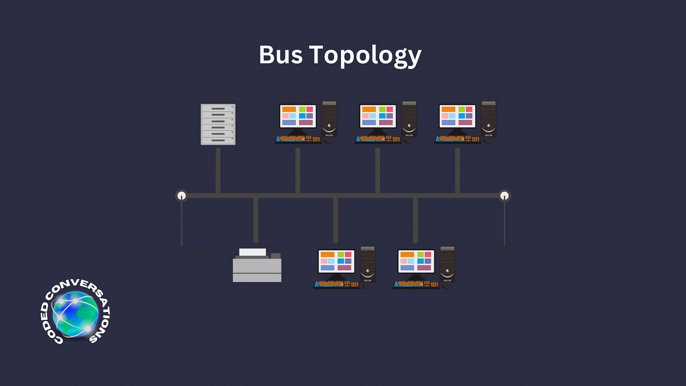 Bus Topology Diagram In Computer Network [2026]