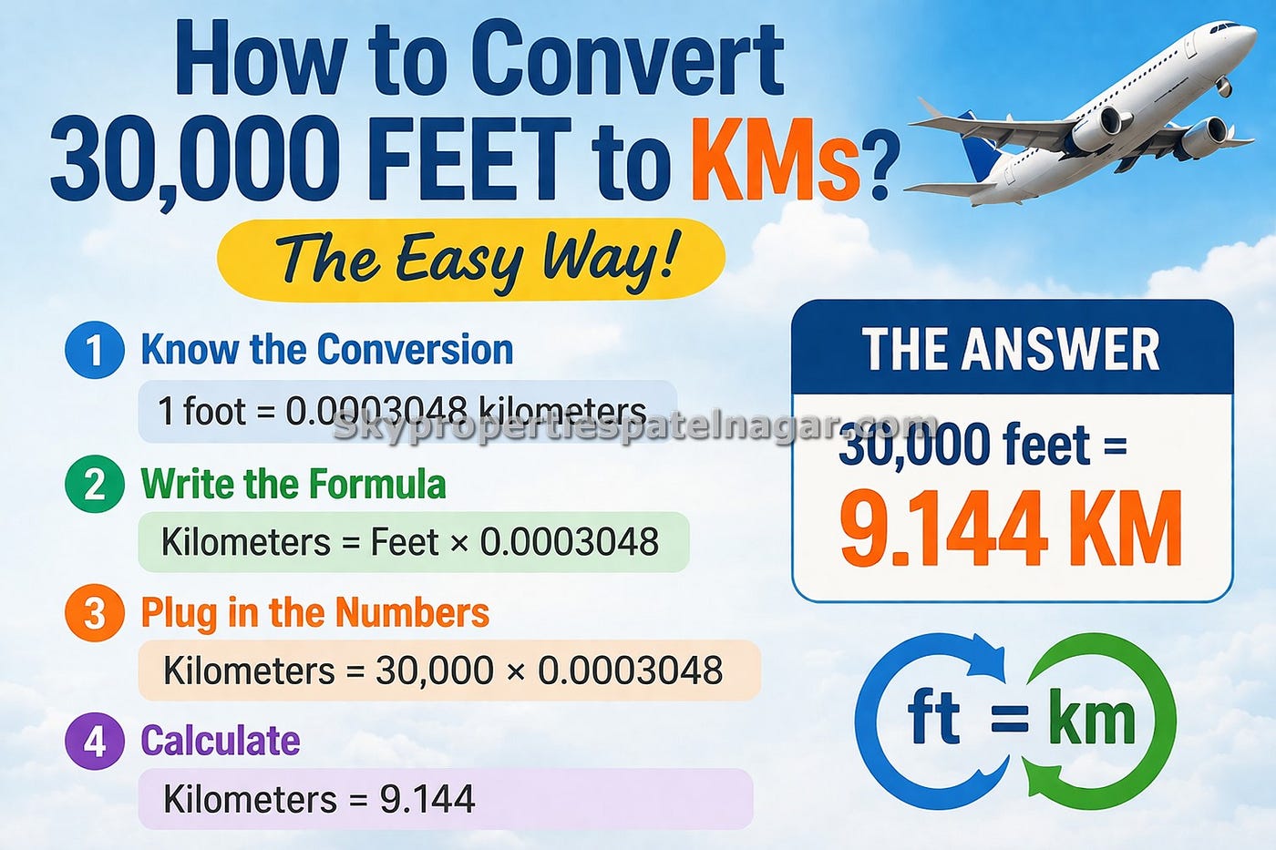 How do you Convert 30000 feet to KMs? The Easy Way!