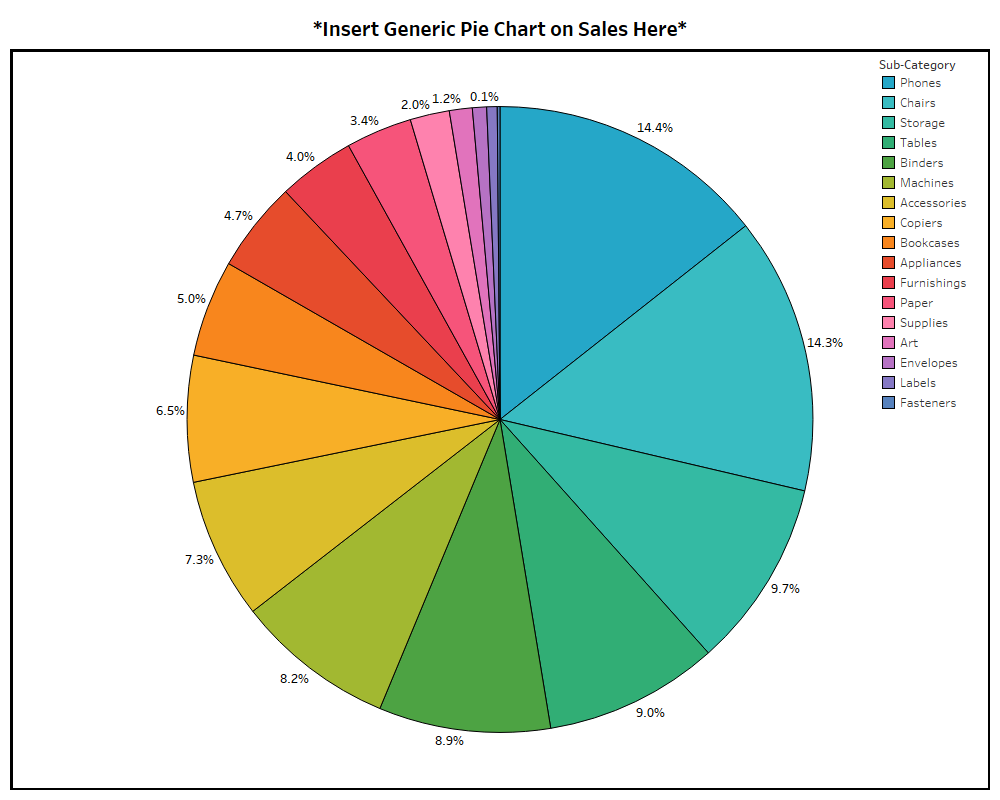 5 Unusual Alternatives to Pie Charts | by Shelby Temple | Medium
