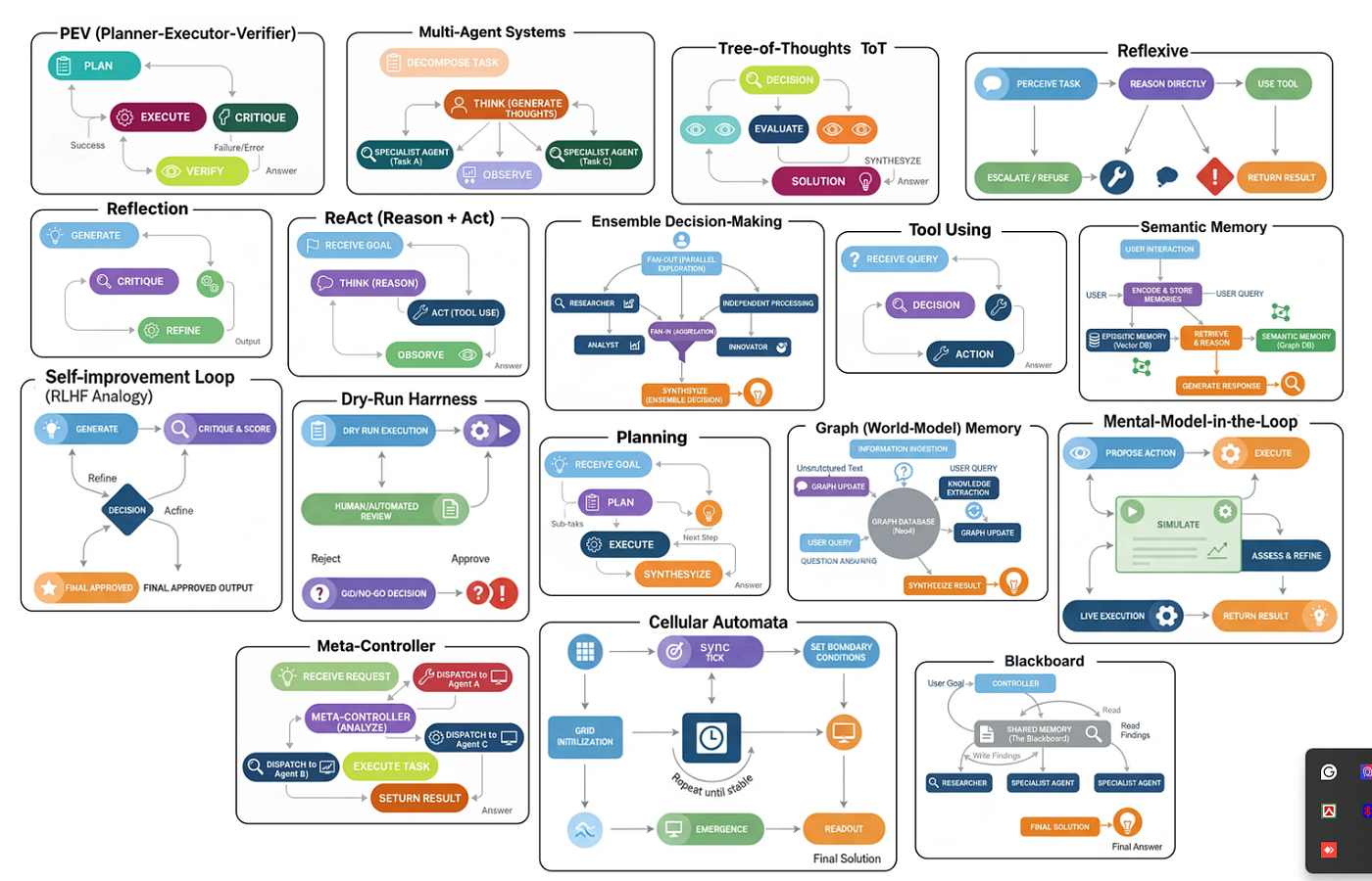 Building 17 Agentic AI Patterns: The Blueprint for Large-Scale, Autonomous AI Systems
