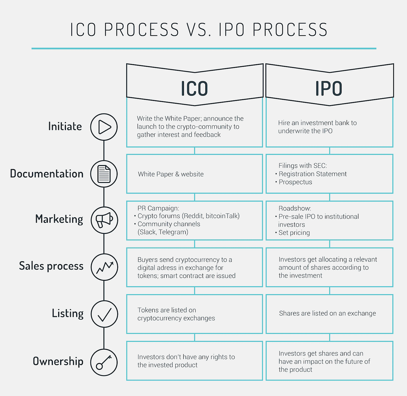 Top 5 crypto fundraising models. 💰 Finding capital for new ventures… | by  EarnBIT | Medium