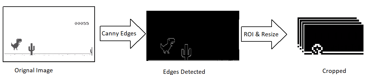 How I built an AI to play Dino Run, by Ravi, Acing AI