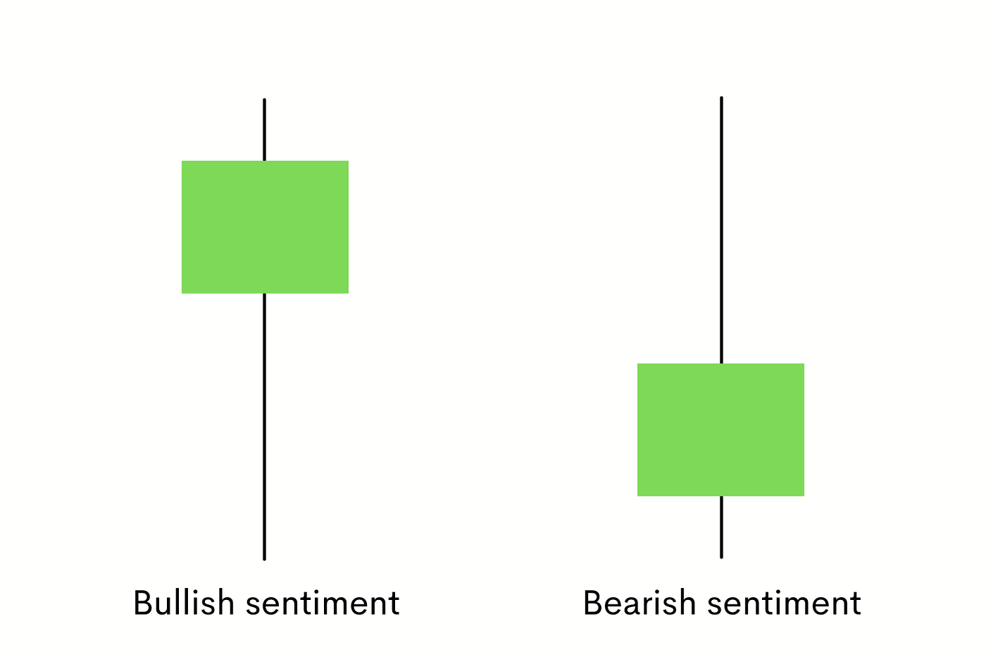 A Beginners Guide to Technical Analysis for Crypto Markets (Candlesticks) |  by T.C. Gunter | DataDrivenInvestor
