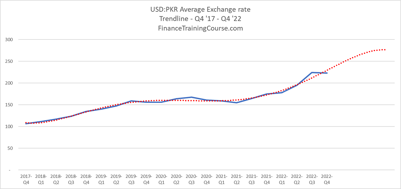 Sizing Markets. Estimating Pakistan ecommerce footprint | Medium