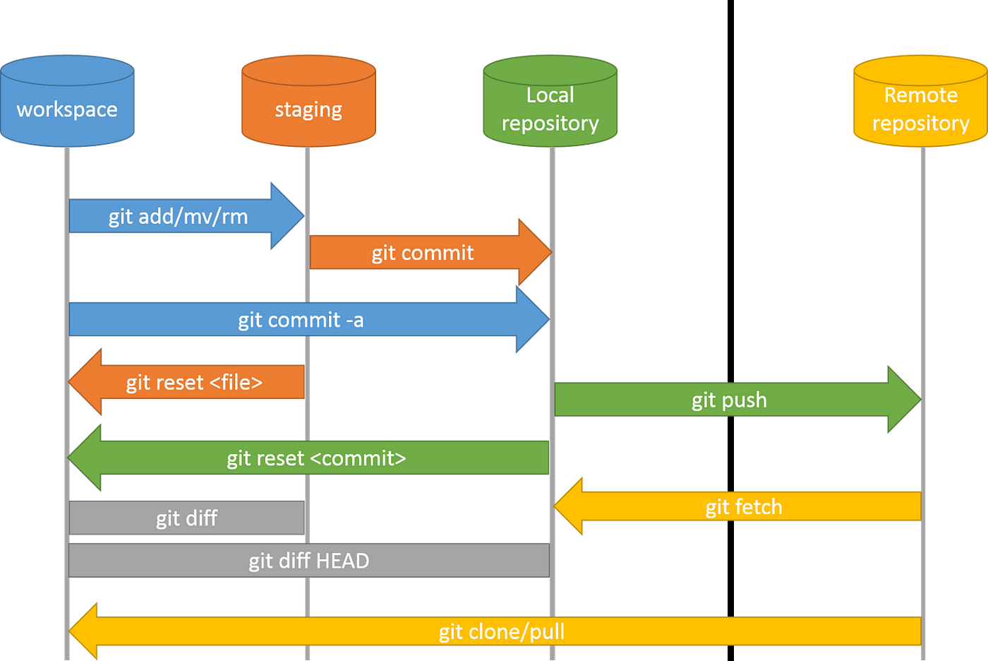 Git Gud. creating performant git commands, by dho