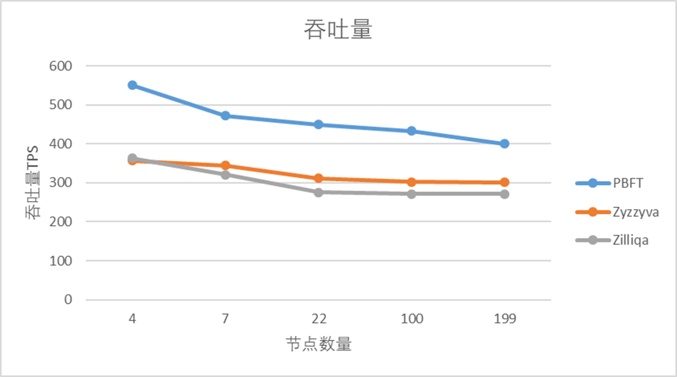 超越白皮书5】BFT类共识协议概览与分析实测. 摘要| by HTX Research | HTX Research | Medium