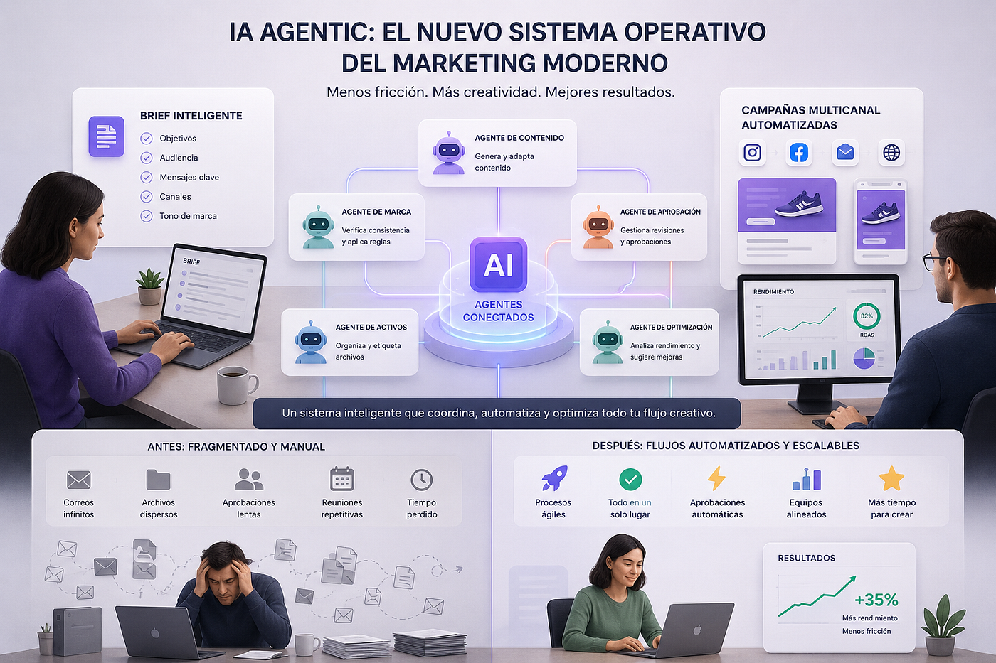 El sistema que está reemplazando reuniones, correos y aprobaciones eternas