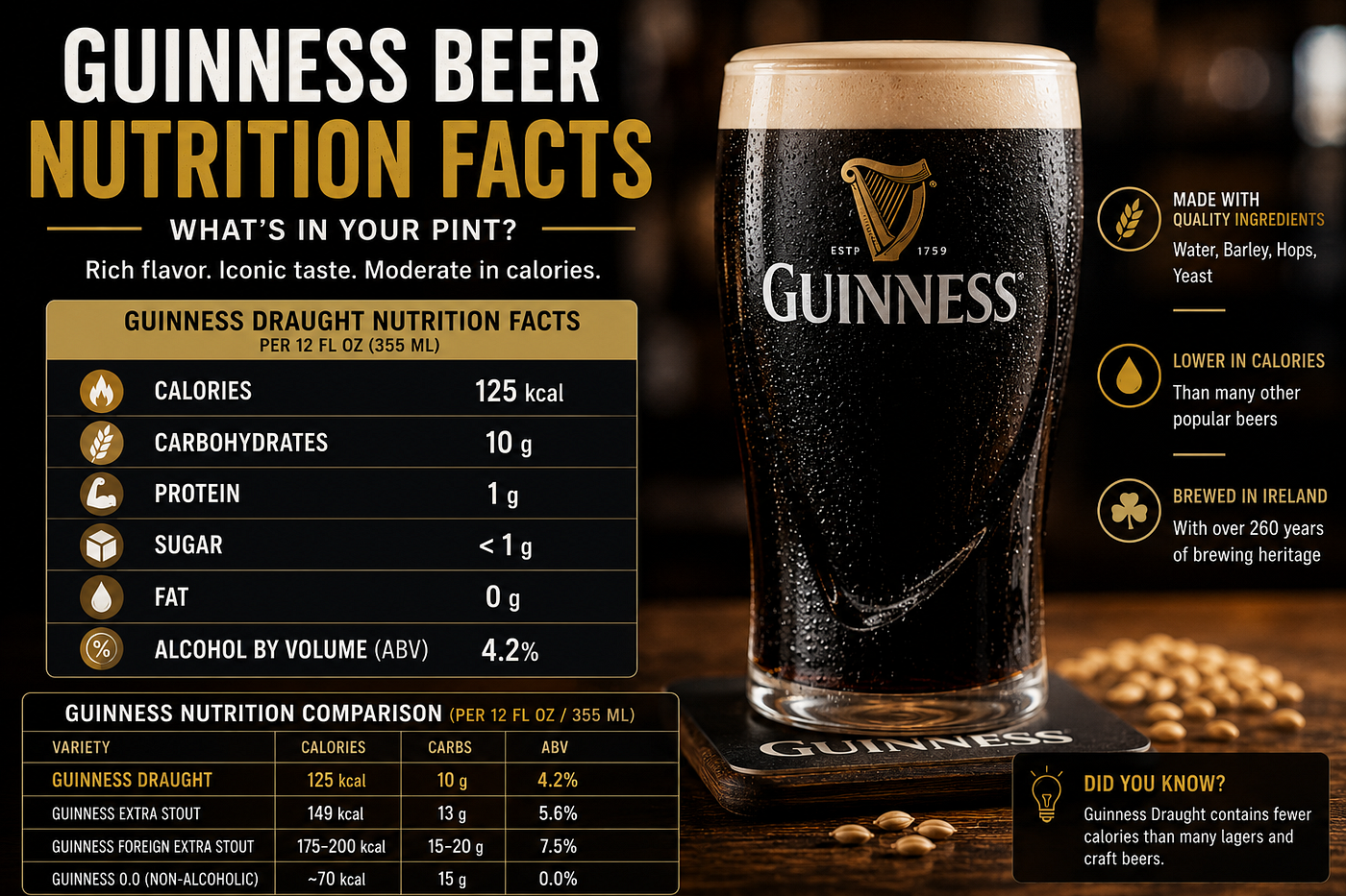 Nutrition of Guinness Beer Facts: Calories, Carbs, Alcohol and Health