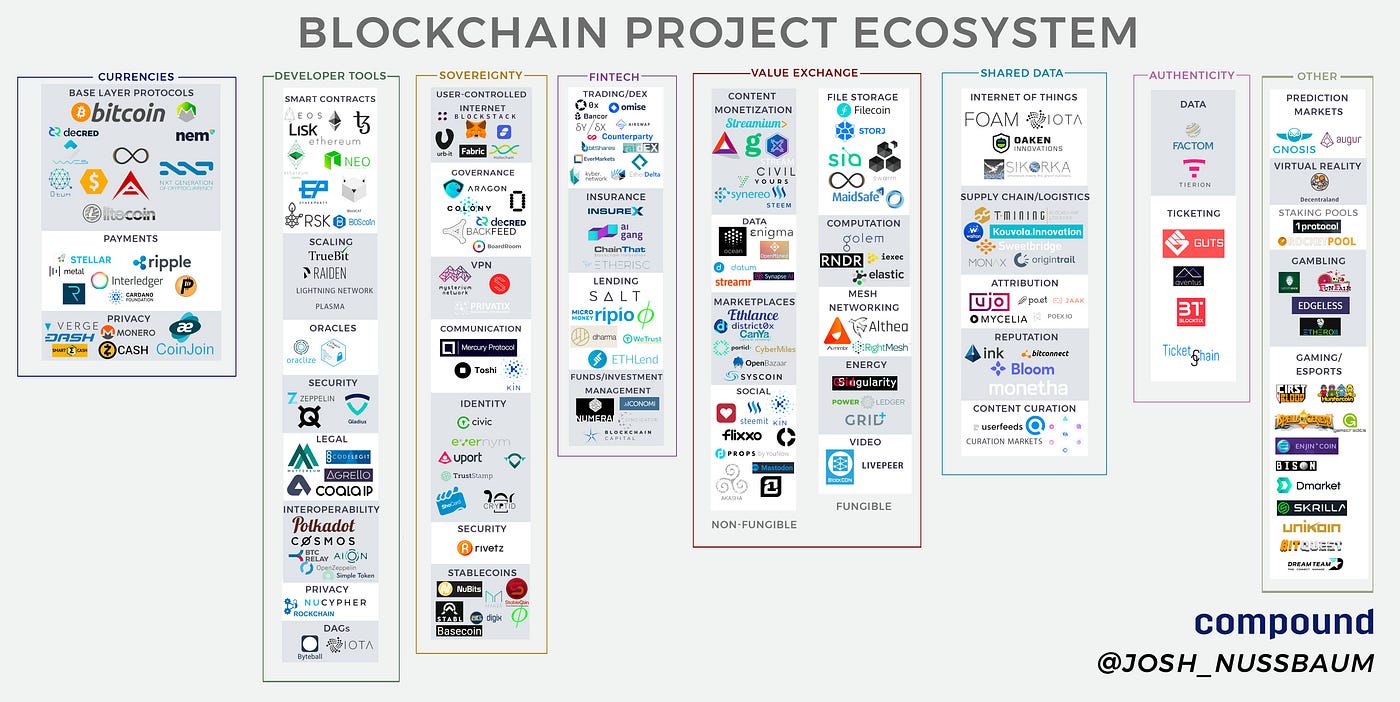 Beyond the Hype: the Ultimate 2018 Fintech Guide | by Adam Kiss | finastra  labs | Medium