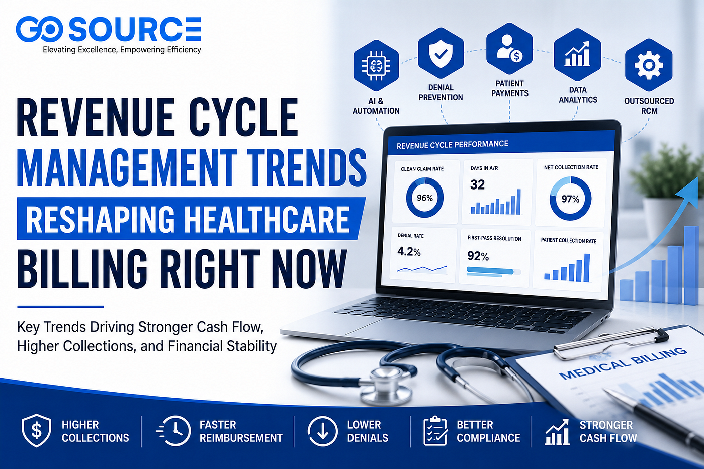 Revenue Cycle Management Trends Reshaping Healthcare Billing Right Now