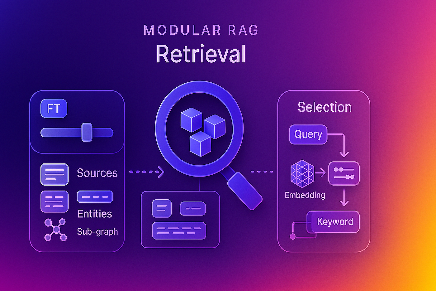 Deploy Once, Measure Twice: Why Your RAG System Needs a Reality Check