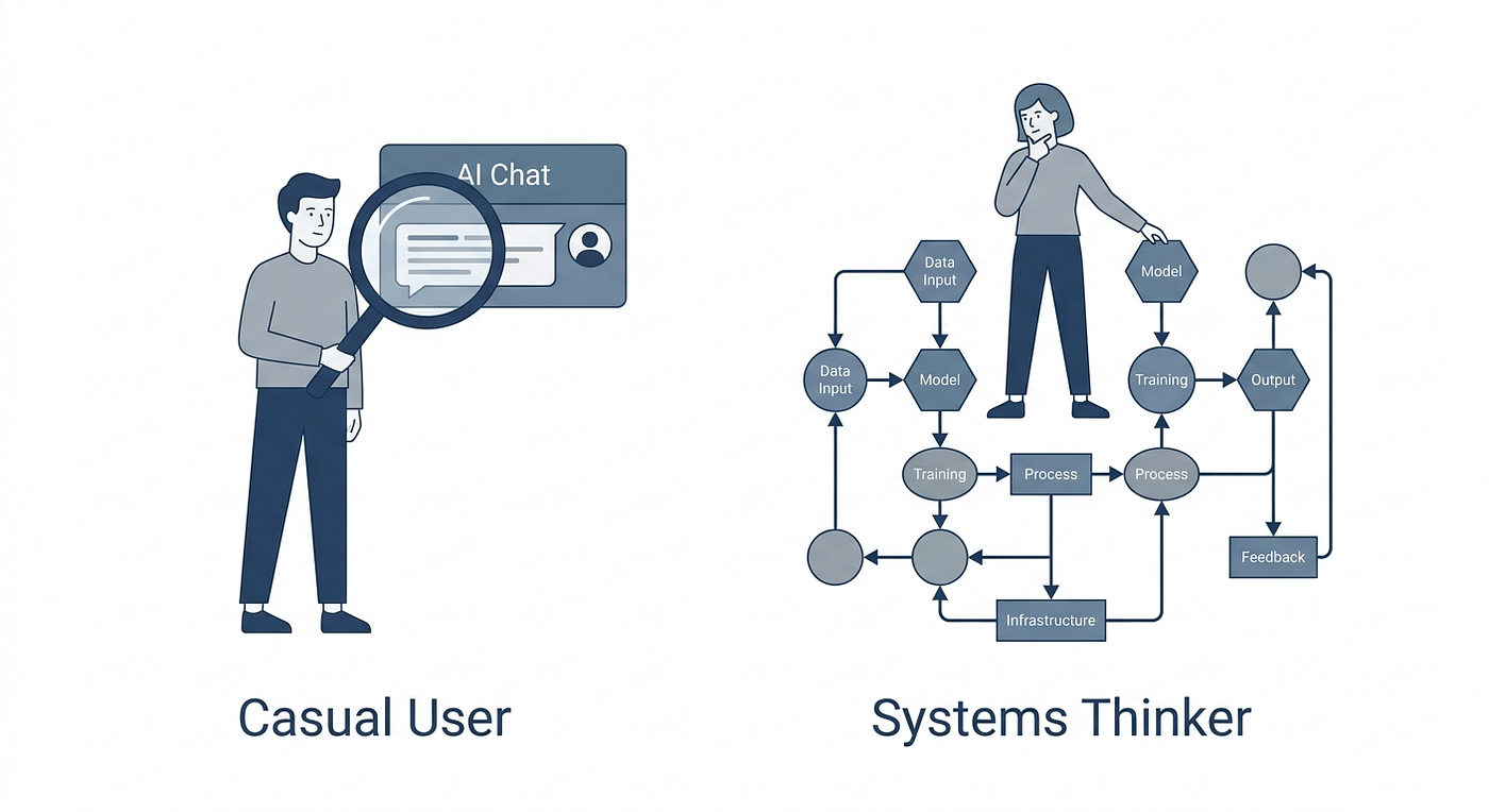 The Best AI Systems Thinking Course in 2026 (And How to Actually Choose One)