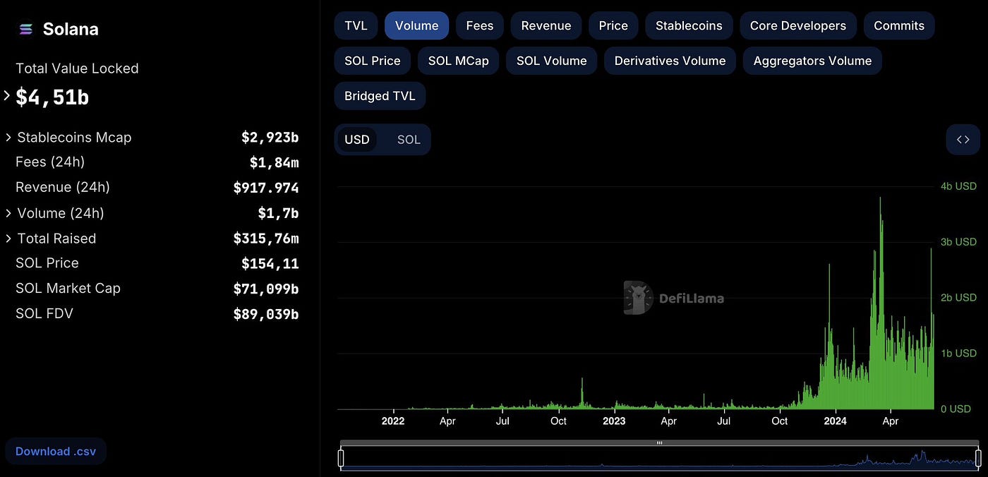 How Crypto Snipers Turn Pocket Change into Millions with Memecoins | by  Njoku Chizitere | Medium