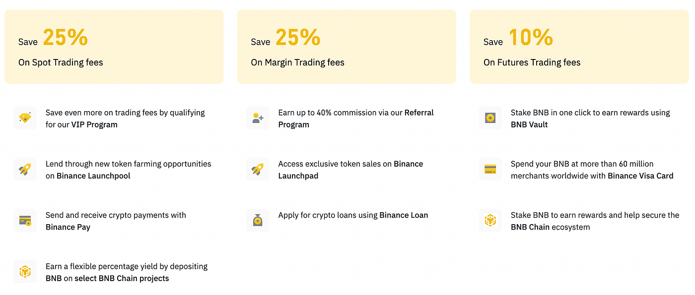Binance Coin VS. Crypto.com Coin. A comparison between $BNB and $CRO | by  Mitchell Wang | Coinmonks | Medium