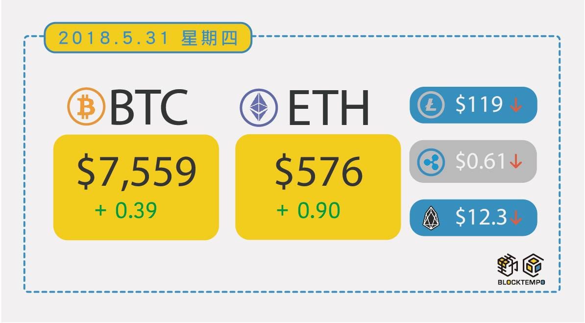 在賭比特幣牛一波前，什麼擋在你面前？-論操縱市場的五大黑招. 這篇要來談談「證券交易法、操縱市場行為」，以及在加密貨幣交易所會發生的事。扣除掉… |  by 果殼|