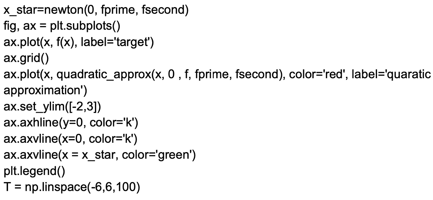 Steepest Descent and Newton's Method in Python, from Scratch: A… – Towards  AI