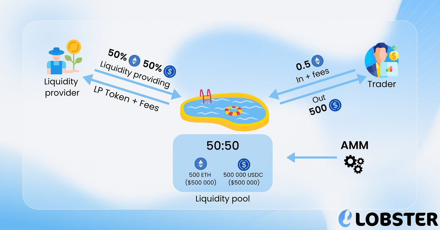 🏊🏻‍♂️ Dive in the Pool # 1 : The Liquidity Pools | by Lobster 🦞 | Medium