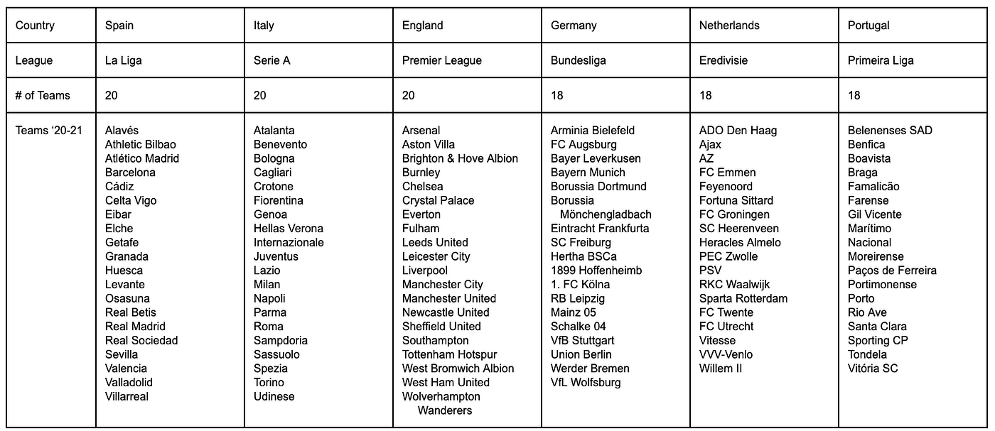 American guide to choosing a Premier League team – The Tailgate Society