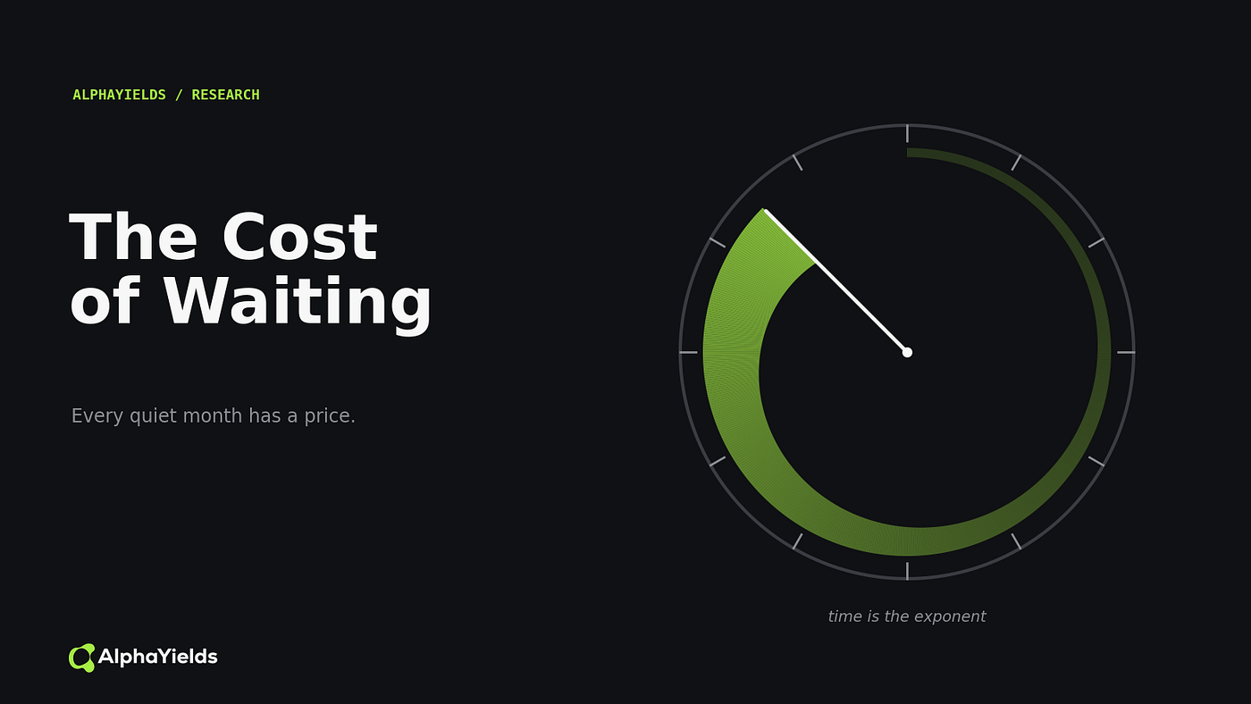 The Cost of Waiting