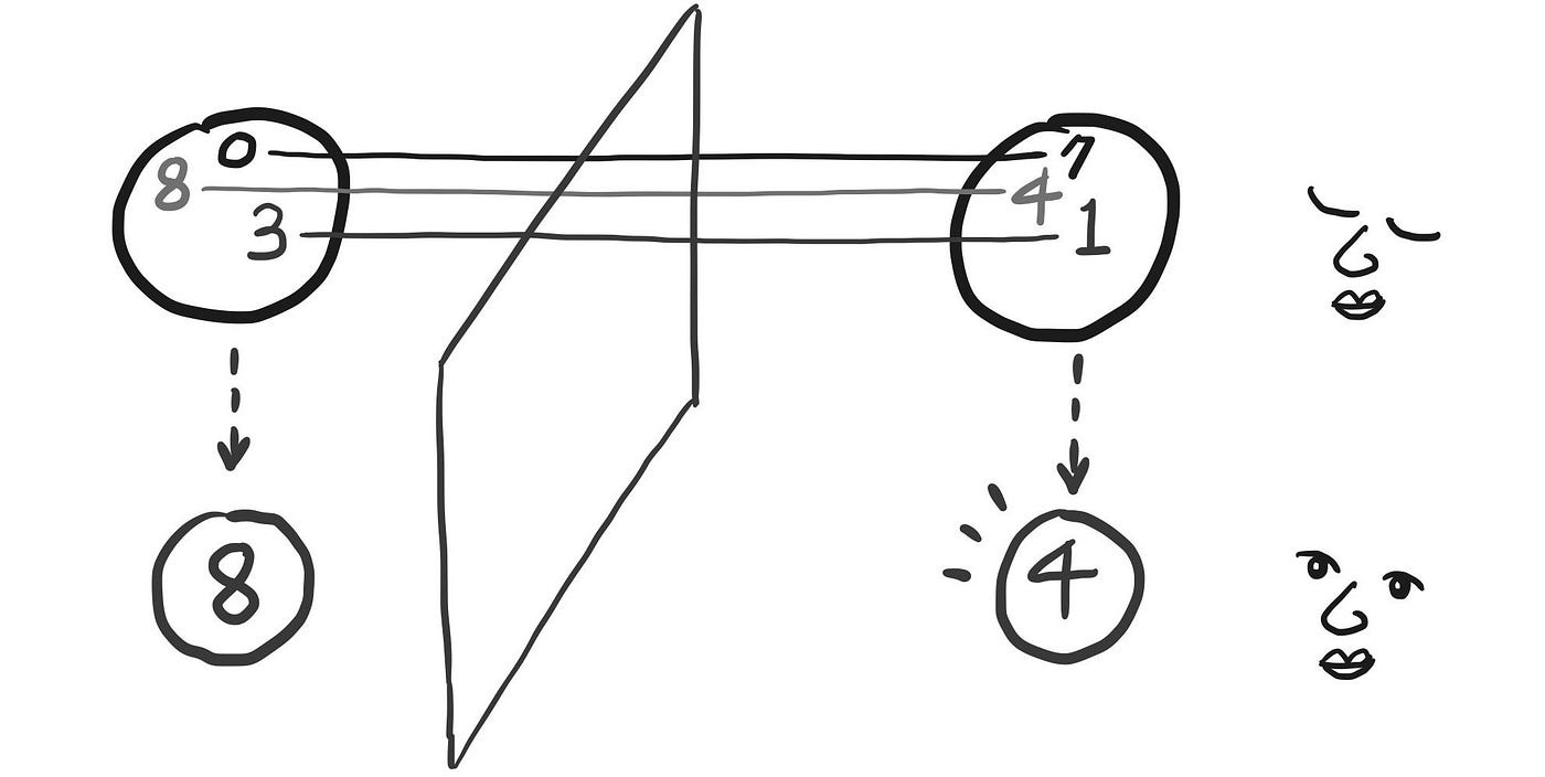 양자 컴퓨터가 비트코인에 미칠 영향. 양자 컴퓨터(Quantum Computer)를 쉽게 소개하고 이것이… | by Joonha Lee  | CURG | Medium