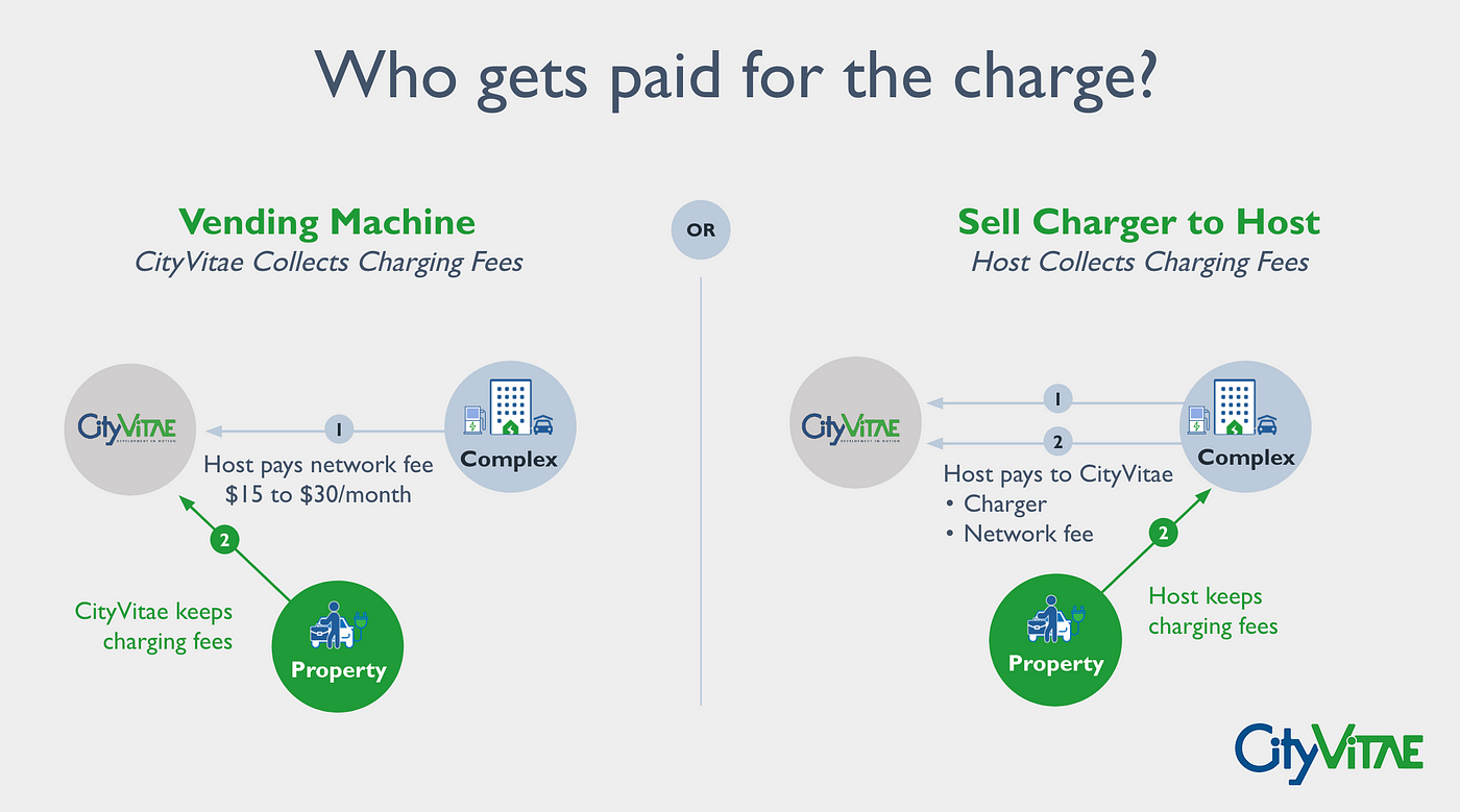 Chargepoint business model deals