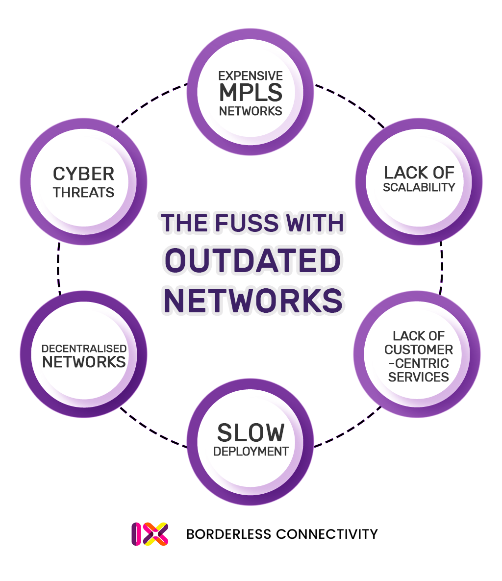 SD-WAN – Moving from the MPLS centric network to internet centric  connectivity