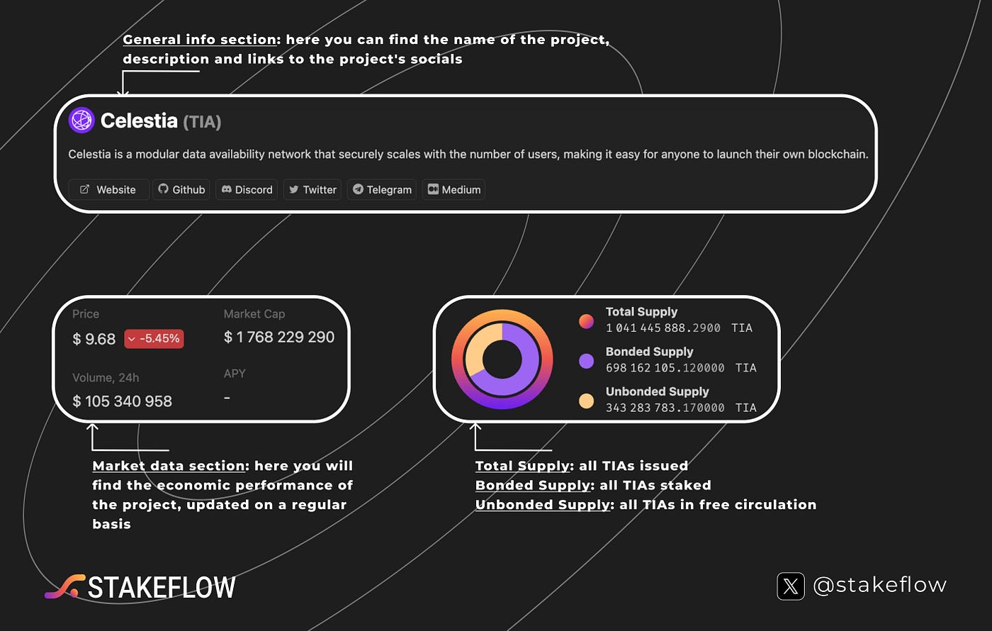 Basics of Celestia with Stakeflow explorer | by Stakeflow | Stakeflow