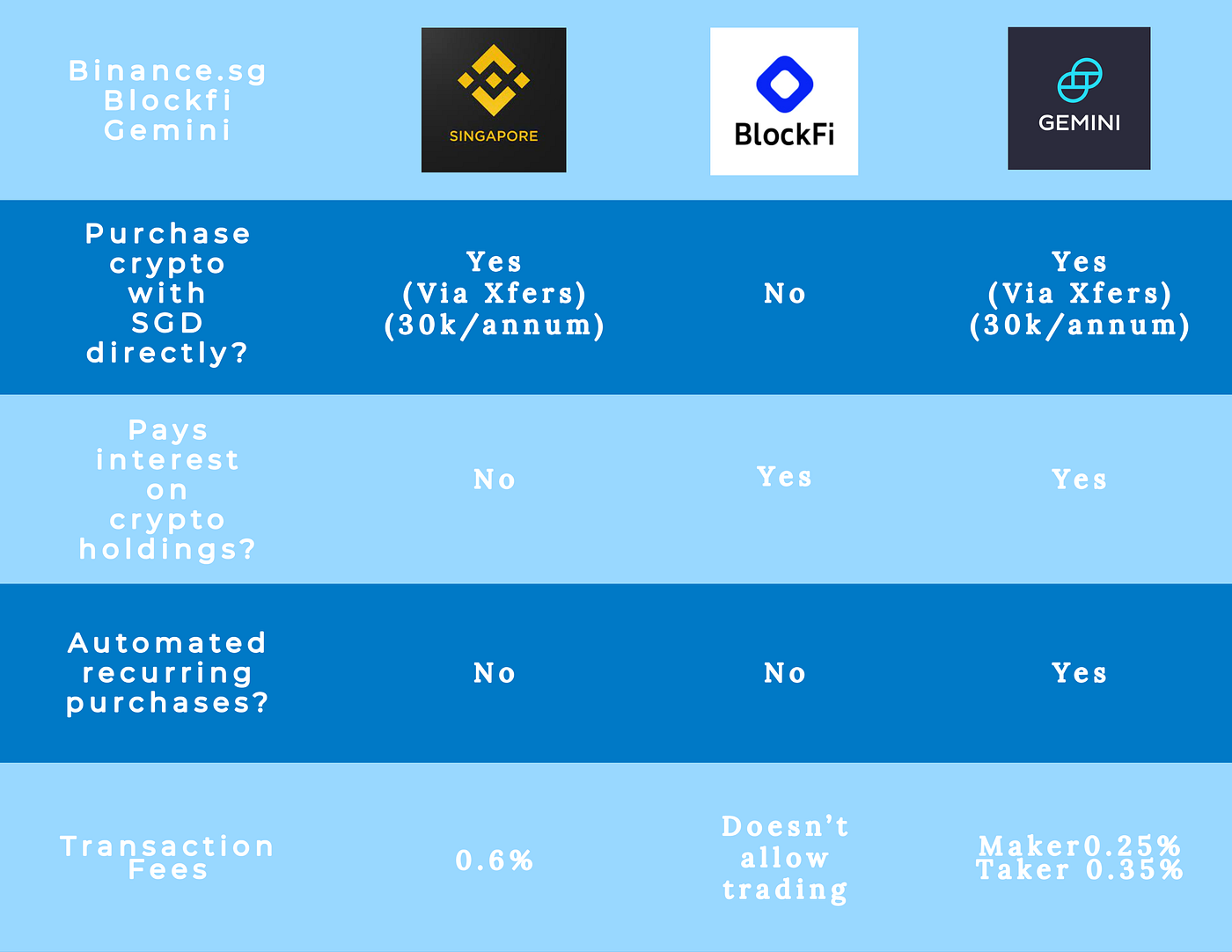 Which type of crypto investor are you? | by Mintoshi | Medium