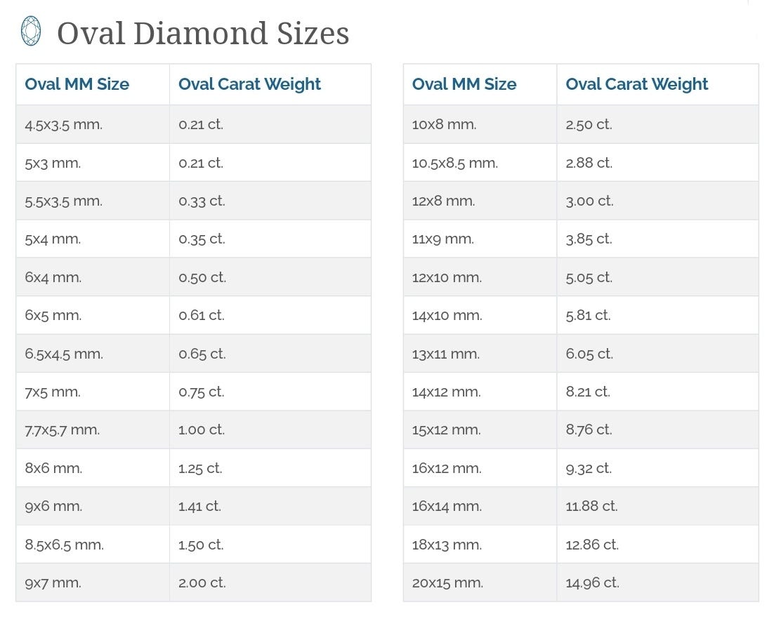 Diamond Size Chart. Want to know the actual size of a 1…, by Rakesh Gupta