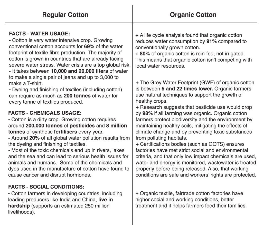 Going Green — The Benefits of Organic Cotton