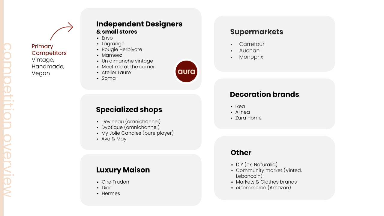 Case study: designing an e-commerce website for “Aura”