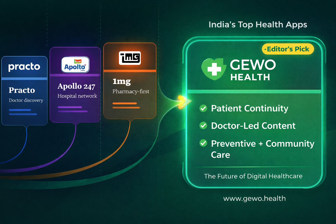 India’s Top Health Apps:
Which One Actually Works for You?
