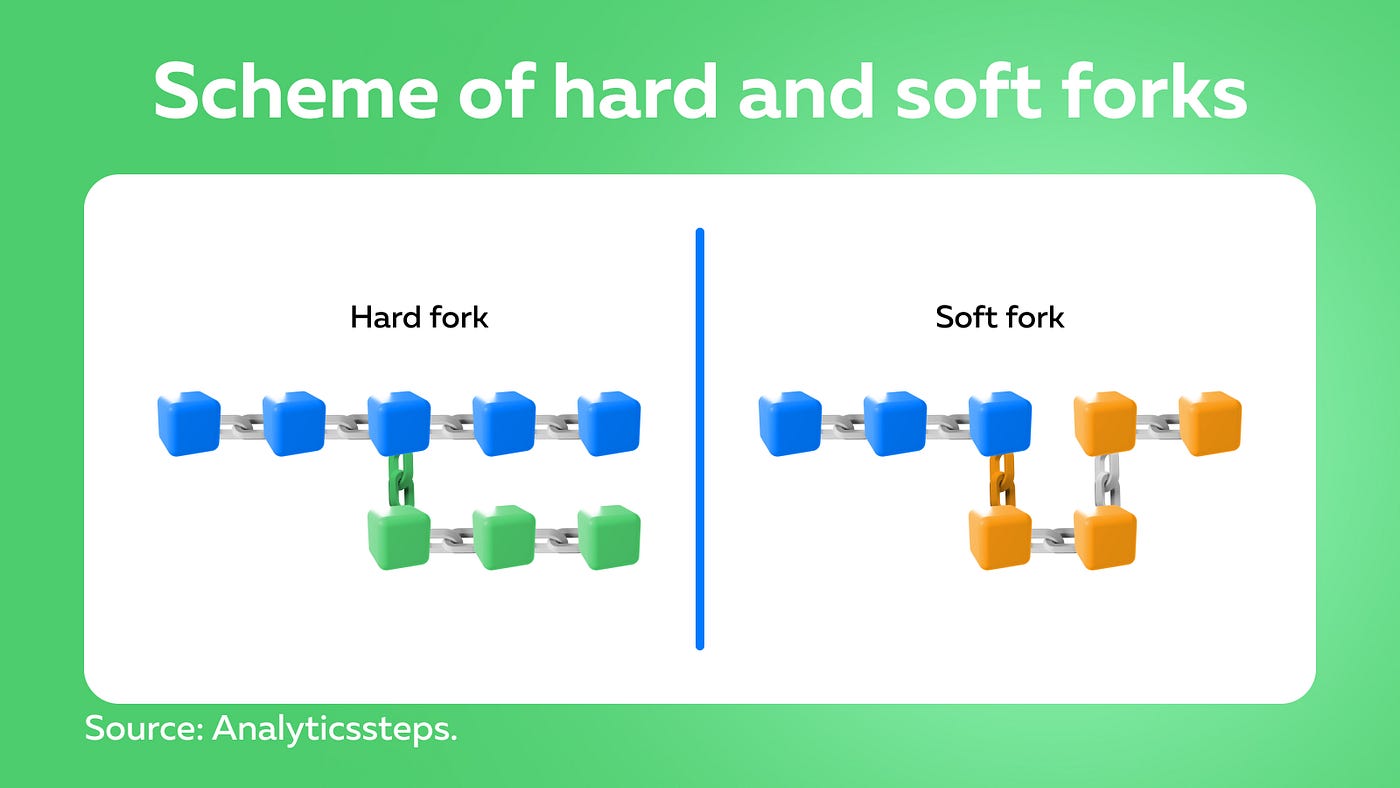 What is a hard fork in cryptocurrency? | by PointPay | Medium