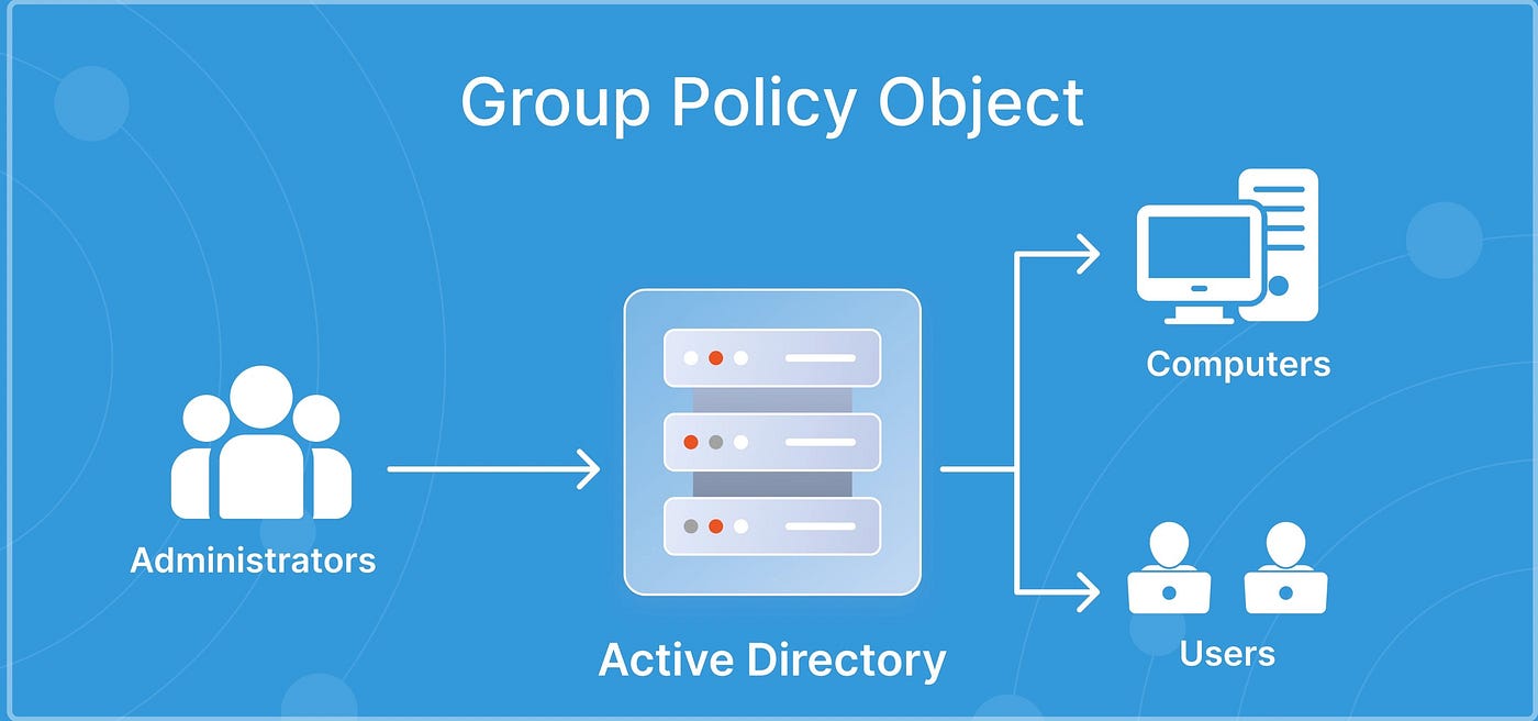 モ*ナ様 WA commander governmemt premiumedit Active Directory Pratik Rehberi: III “Group Policy (GPO)” | by