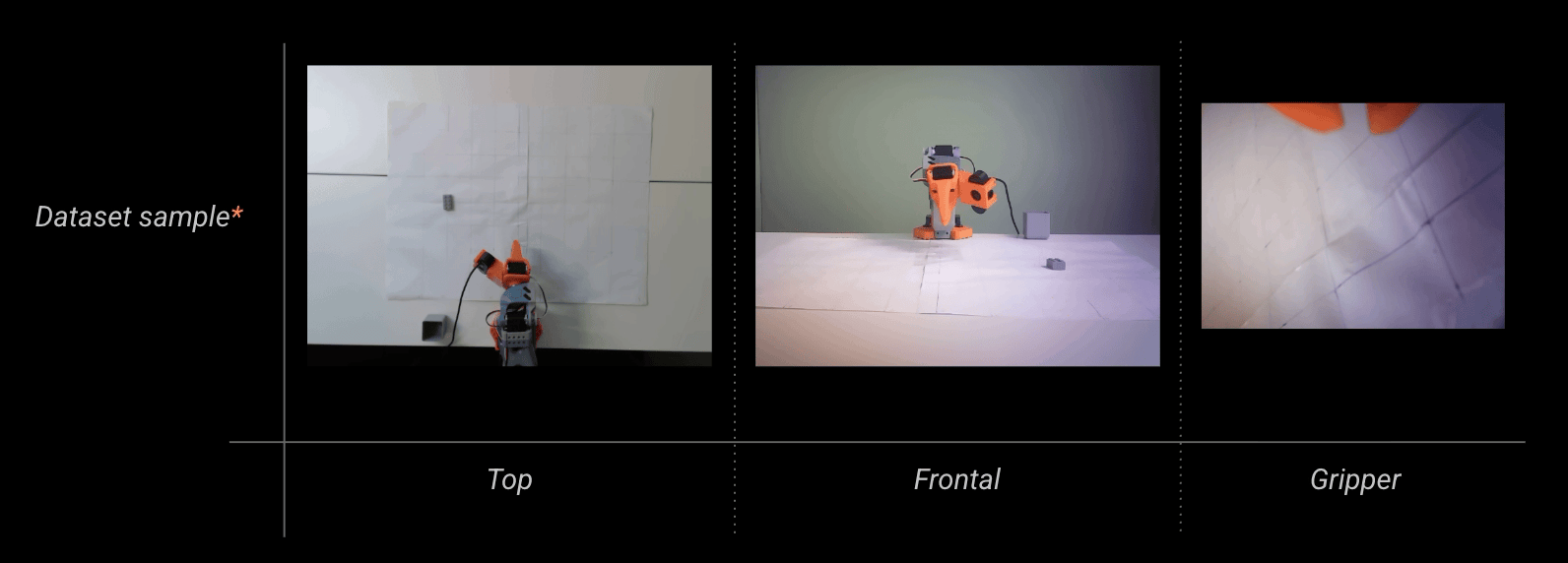 Brick sampling positions (L) and Dataset sample episode (R)