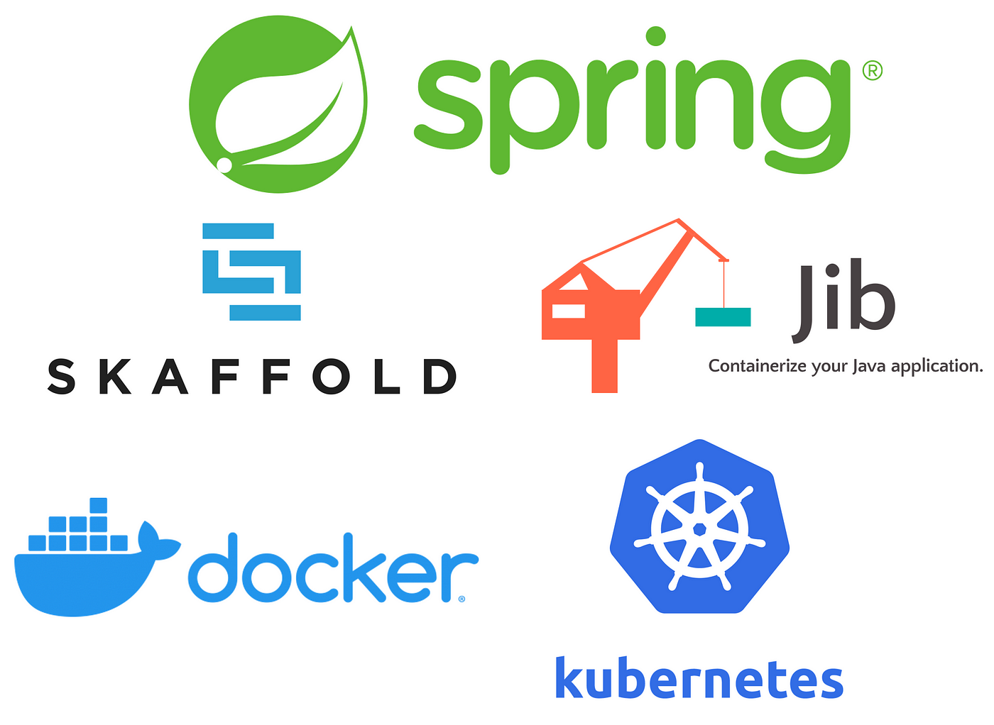 Part II — Spring Boot App Development With Skaffold, Kustomize, and Jib |  by Mario Scalas | The Startup | Medium